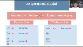 Az igeragozás alapjai